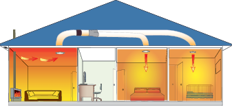 Heat Transfer system installers Feilding and Manawatu. APB Electrical HeatTrans installers Manawatu Region.