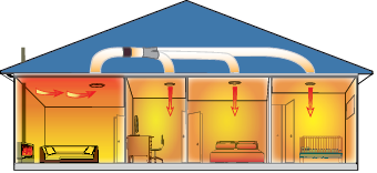 Heat Transfer system installers Feilding and Manawatu. Warm air from one end of your home to another. HeatTrans.